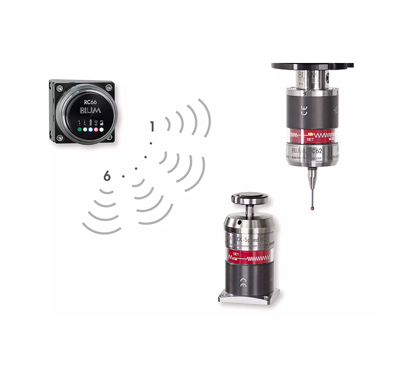 BLUM Probing System Ichi Seiki